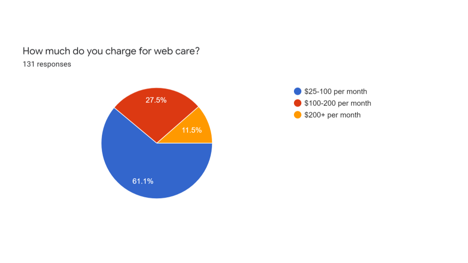 Web Care Charts Price