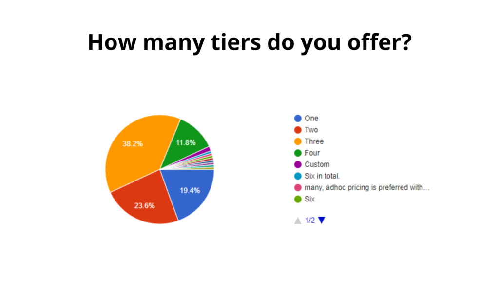 How many tiers do you offer?